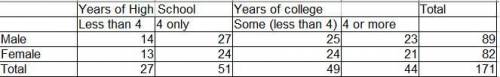 The table shows the educational attainment of the population of Mars, ages 25 and over, expressed in
