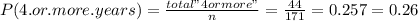 P(4.or.more.years)= \frac{total"4 or more"}{n} = \frac{44}{171} = 0.257= 0.26