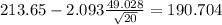 213.65-2.093\frac{49.028}{\sqrt{20}}=190.704
