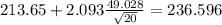 213.65+2.093\frac{49.028}{\sqrt{20}}=236.596