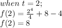 when\ t = 2;\\f(2) = \frac{2^{4} }{4} + 8-4\\f(2) = 8\\