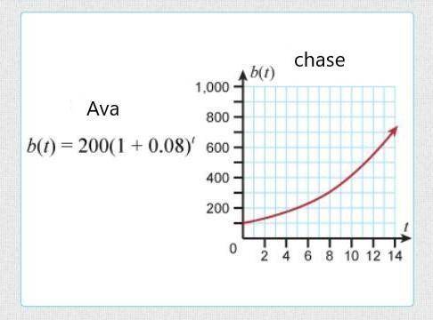 Ava's bacteria population is modeled by an equation. Chase models his bacteria

population with a gr