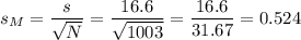 s_M=\dfrac{s}{\sqrt{N}}=\dfrac{16.6}{\sqrt{1003}}=\dfrac{16.6}{31.67}=0.524