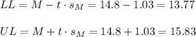 LL=M-t \cdot s_M = 14.8-1.03=13.77\\\\UL=M+t \cdot s_M = 14.8+1.03=15.83