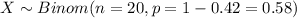 X \sim Binom(n=20, p=1-0.42=0.58)