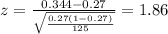 z=\frac{0.344 -0.27}{\sqrt{\frac{0.27(1-0.27)}{125}}}=1.86