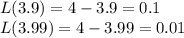 L(3.9)=4-3.9=0.1\\L(3.99)=4-3.99=0.01