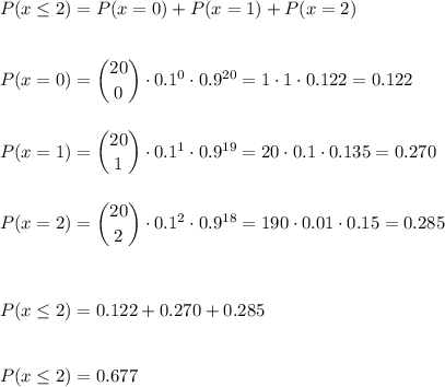 P(x\leq2)=P(x=0)+P(x=1)+P(x=2)\\\\\\P(x=0)=\dbinom{20}{0}\cdot0.1^{0}\cdot0.9^{20}=1\cdot1\cdot0.122=0.122\\\\\\P(x=1)=\dbinom{20}{1}\cdot0.1^{1}\cdot0.9^{19}=20\cdot0.1\cdot0.135=0.270\\\\\\P(x=2)=\dbinom{20}{2}\cdot0.1^{2}\cdot0.9^{18}=190\cdot0.01\cdot0.15=0.285\\\\\\\\P(x\leq2)=0.122+0.270+0.285\\\\\\P(x\leq2)=0.677