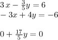 3\,x-\frac{3}{5} y=6\\-3x+4y=-6\\ \\0+\frac{17}{5} y=0