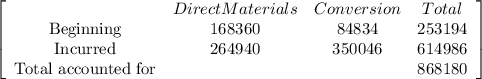 \left[\begin{array}{cccc}&Direct Materials&Conversion&Total\\$Beginning&168360&84834&253194\\$Incurred&264940&350046&614986\\$Total accounted for&&&868180\\\end{array}\right]