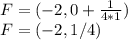 F=( -2, 0+\frac{1}{4*1})\\F=(-2, 1/4)