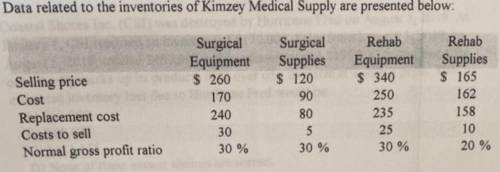 n applying the lower of cost or market rule, the inventory of rehab equipment would be valued at: A)