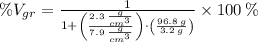 \%V_{gr} = \frac{1}{1+\left(\frac{2.3\,\frac{g}{cm^{3}} }{7.9\,\frac{g}{cm^{3}} } \right)\cdot \left(\frac{96.8\,g}{3.2\,g} \right)} \times 100\,\%
