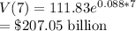 V(7)=111.83 e^{0.088 *7}\\=\$207.05$ billion