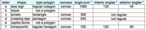 Classify the object in real life by what type of polygon it is. State if it is concave or convex, an