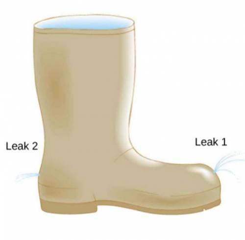 The old rubber boot has two leaks. The top of the boot is 0.3 m higher than the leaks. What is the v
