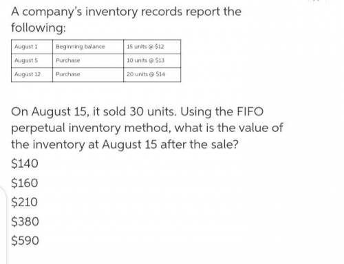 On August 15, it sold 30 units. Using the FIFO perpetual inventory method, what is the value of the