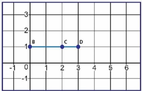 Which of the following fractions compares BC to BD? coordinate plane with segment BD at B 0 comma 1
