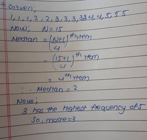 What is the mode and median of 1,2,1,3,3,5,3,4,5,4,3,2,5,3,1.