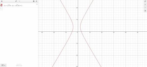 Graph the hyperbola with equation (x+1)^2/9-(y-4)^2/25= 1