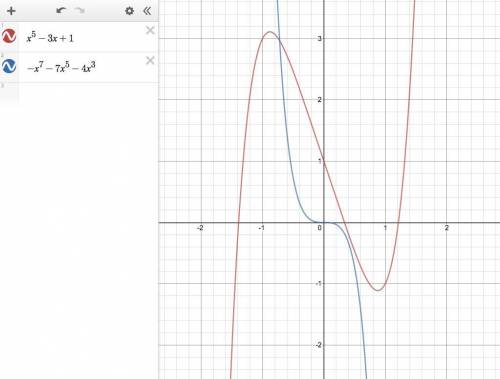 PLSSS HELP State the maximum number of turns the graph of each function could make 1. f(x)=x^5-3x+1