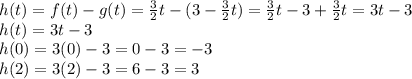 h(t)=f(t)-g(t)=\frac{3}{2}t -(3-\frac{3}{2}t)=\frac{3}{2}t -3+\frac{3}{2}t=3t-3\\h(t)=3t-3\\h(0)=3(0)-3=0-3=-3\\h(2)=3(2)-3=6-3=3