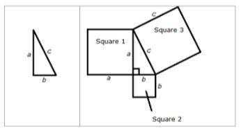 The Pythagorean Theorem states that for any given right triangle, a2 + b2 = c2. Using the Pythagorea