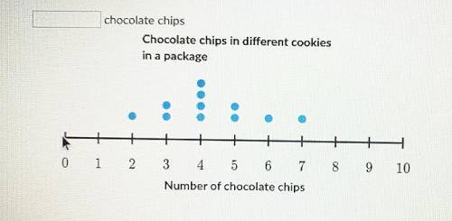 Find the interquartile range (IQR) of the data in the dot plot below. chocolate chips 0 0 1 1 2 2 3