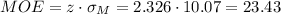 MOE=z\cdot \sigma_M=2.326 \cdot 10.07=23.43