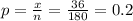 p = \frac{x}{n} = \frac{36}{180} = 0.2