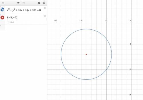 A certain circle can be represented by the following equation x^2+y^2+18x+14y+105=0 What is the cent