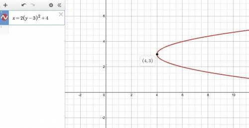 Which equation describes a parabola that opens left or right and whose

vertex is at the point (h, v