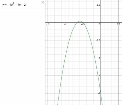 TEN POINTS1 Find the y-intercepts for the parabola defined by this equation y=-6x^2 -7x-2
