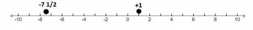 on which number line do the points represent -7 1/2 and +1 I NEED HELP ASAP PLEASE AND IM GETTING HA