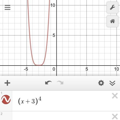 The graph of F(x), shown below, has the same shape as the graph of G(x)=x^4, but it’s shifted 3 unit