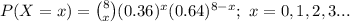 P(X=x)={8\choose x}(0.36)^{x}(0.64)^{8-x};\ x=0,1,2,3...