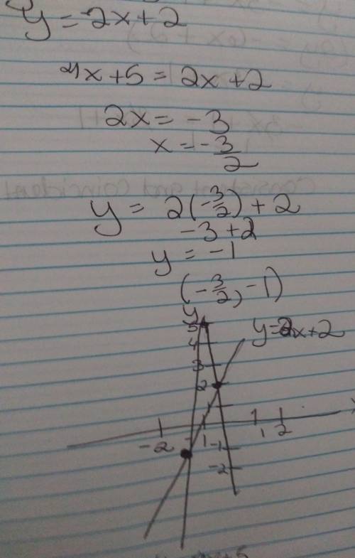 Graph the system of linear equations.
-{ y = 4x+ 5 and y = 2x + 2.