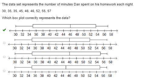 The data represents the number of minutes dan spent on his homework each night 30, 35, 35, 45, 46, 5