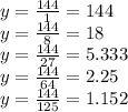 y=\frac{144}{1}=144 \\y=\frac{144}{8}=18 \\y=\frac{144}{27}=5.333\\y=\frac{144}{64}=2.25\\y=\frac{144}{125}=1.152