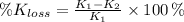 \% K_{loss} = \frac{K_{1}-K_{2}}{K_{1}}\times 100\,\%
