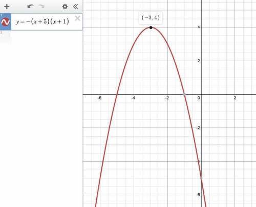 01:37:49

The function f(x) = −(x + 5)(x + 1) is shown.
On a coordinate plane, a parabola opens down