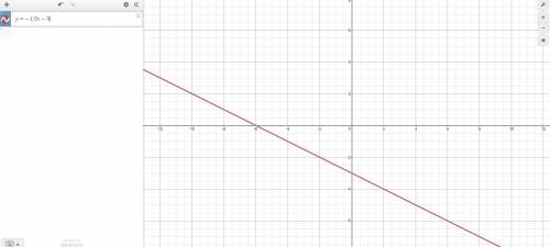 The equation to the graph is y = -1/2 x - 3
