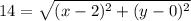 14 = \sqrt{(x - 2)^2 + (y - 0)^2}