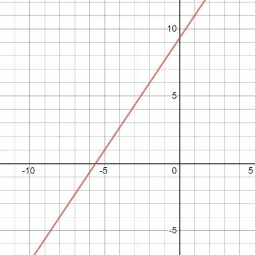 Sketch the curve represented by the parametric equations (indicate the orientation of the curve), an