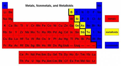 Which formula contains a metal and a nonmetal? SO2 MgO CO H2O