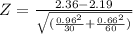 Z = \frac{2.36-2.19}{\sqrt{(\frac{0.96^2} {30} +\frac{0.66^2}{60} )}}