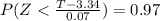 P(Z < \frac{T-3.34}{0.07})= 0.97