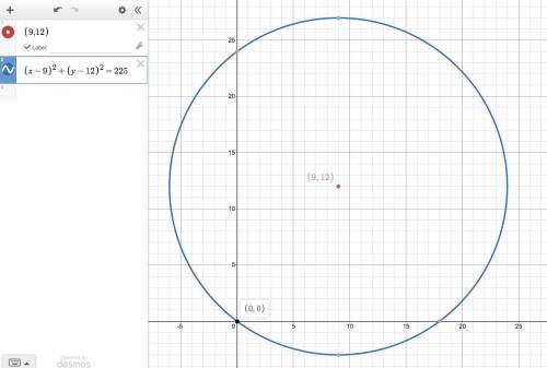 Identify the equation of the circle that has its center at (9,12) and passes through the origin