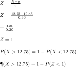Z=\frac{X-\mu }{\sigma } \\\\Z=\frac{12.75-12.45 }{0.30 } \\\\\Z=\frac{0.30 }{0.30 } \\\\Z= 1 \\\\P(X 12.75)=1-P(X< 12.75) \\\\\P(X 12.75)=1-P(Z< 1) \\\\