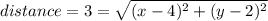 distance=3=\sqrt{(x-4)^2+(y-2)^2}